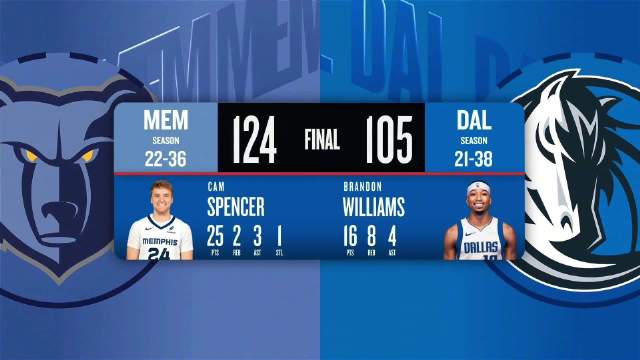02月28日NBA常规赛 灰熊 - 独行侠 全场录像